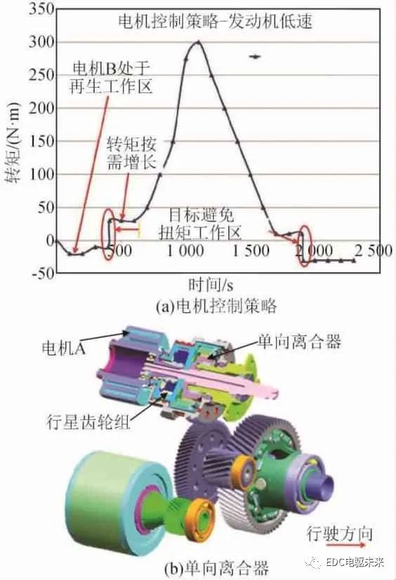 克莱斯勒Pacifica车型-eFlite混合动力专用变速器18