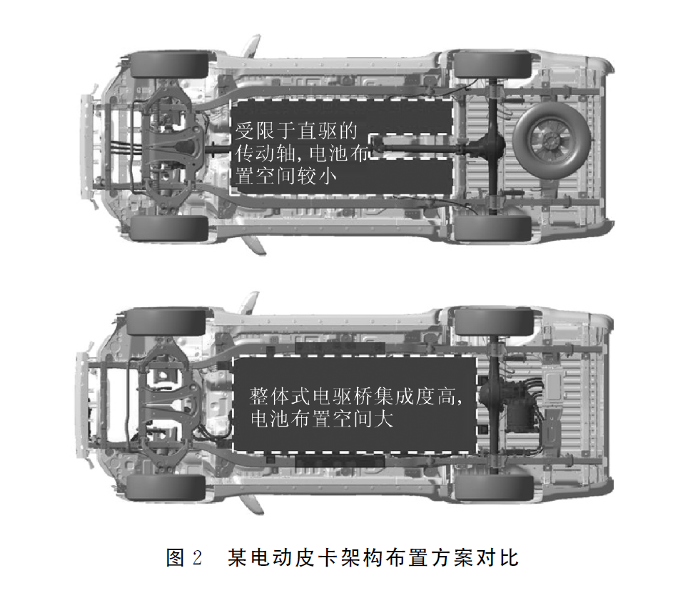 整体式轻型电驱桥减速器齿轮优化设计1