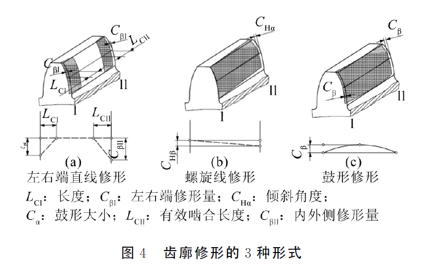 整体式轻型电驱桥减速器齿轮优化设计3