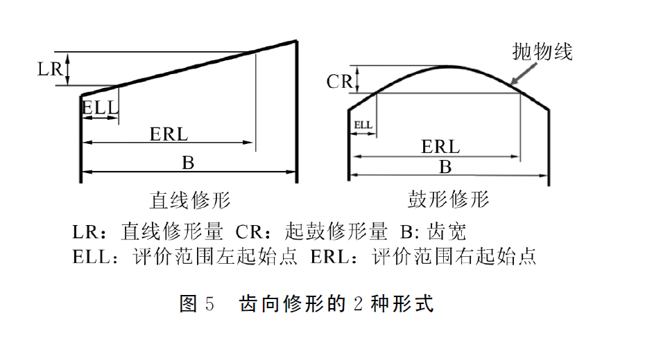 整体式轻型电驱桥减速器齿轮优化设计4