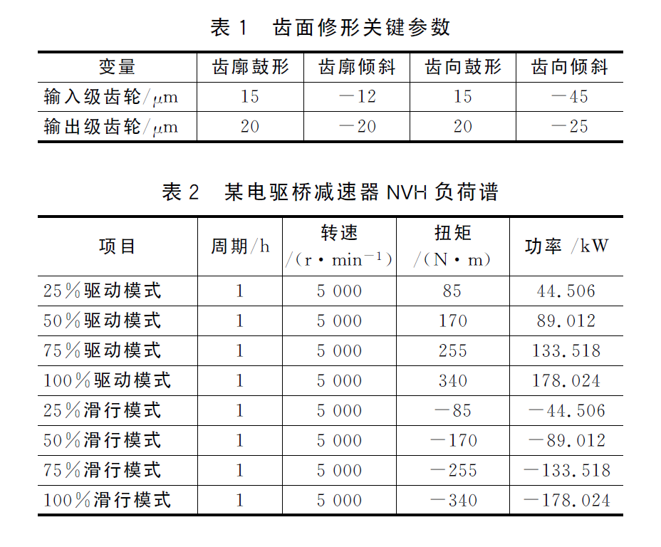 整体式轻型电驱桥减速器齿轮优化设计6