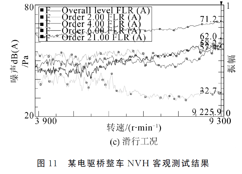 整体式轻型电驱桥减速器齿轮优化设计13