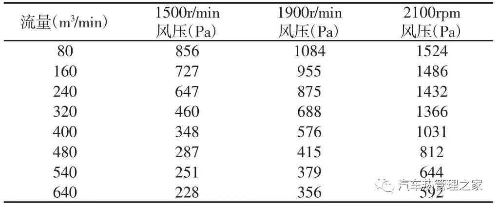 基于AMESim汽车冷却系统热管理影响因素分析1