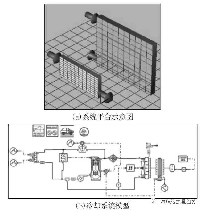 基于AMESim汽车冷却系统热管理影响因素分析4