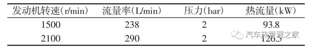 基于AMESim汽车冷却系统热管理影响因素分析5