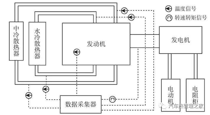 基于AMESim汽车冷却系统热管理影响因素分析9