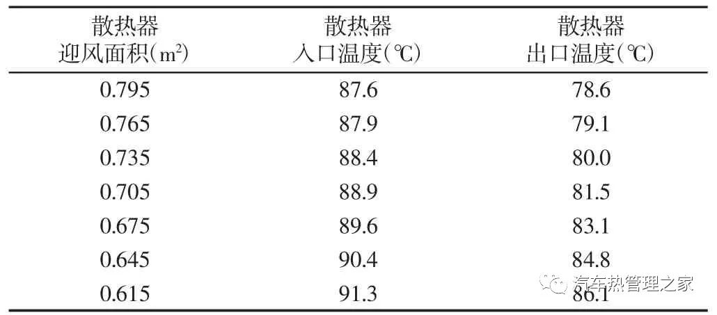 基于AMESim汽车冷却系统热管理影响因素分析12