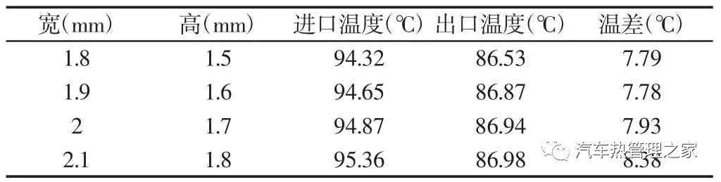 基于AMESim汽车冷却系统热管理影响因素分析14