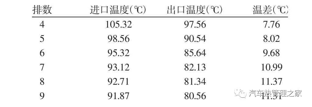 基于AMESim汽车冷却系统热管理影响因素分析18