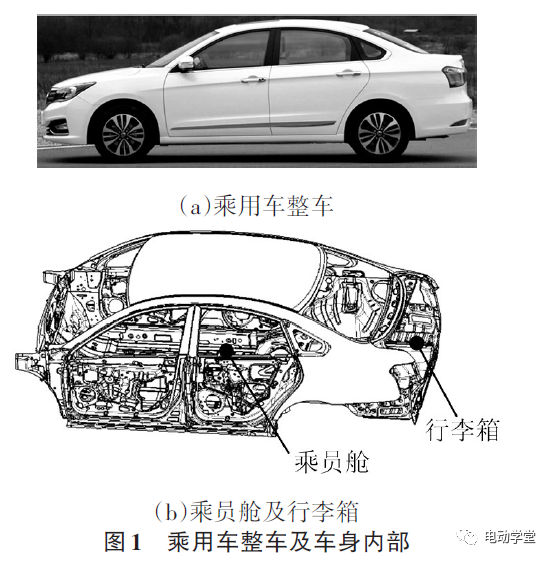 乘用车车身水管理设计综述