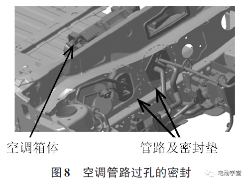 乘用车车身水管理设计综述6