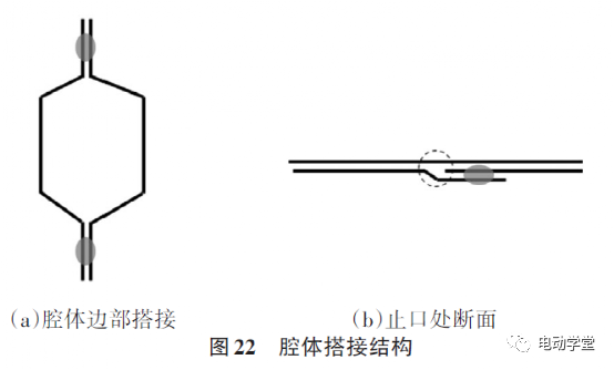 乘用车车身水管理设计综述19