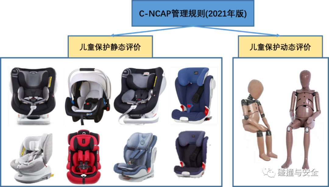 2021版CNCAP法规儿童乘员保护你了解多少？