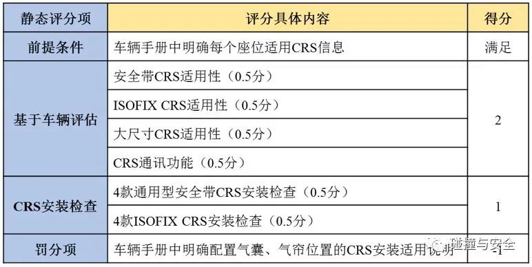 2021版CNCAP法规儿童乘员保护你了解多少？2