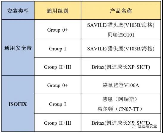 2021版CNCAP法规儿童乘员保护你了解多少？3