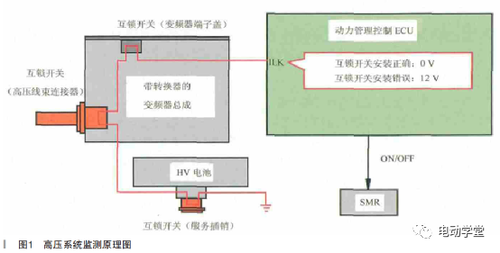 高压互锁系统回路组成及故障诊断1