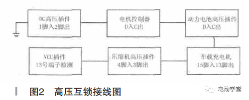 高压互锁系统回路组成及故障诊断2