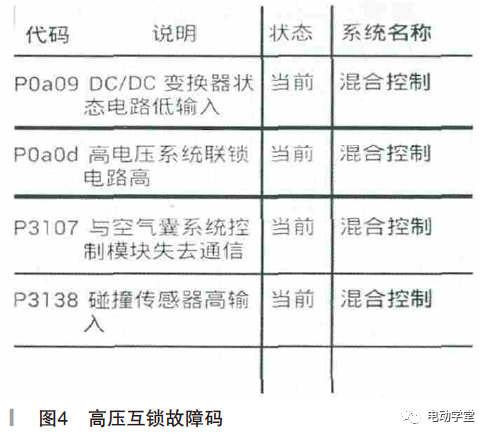 高压互锁系统回路组成及故障诊断4