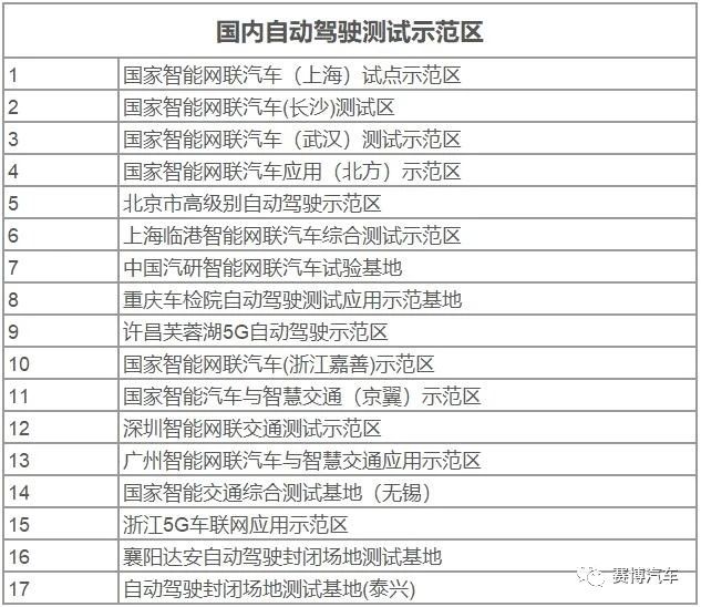 上海、北京、加州三地自动驾驶路测报告！50余家企业数据曝光3