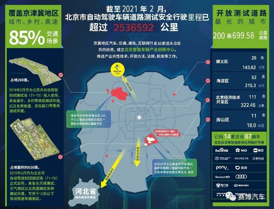 上海、北京、加州三地自动驾驶路测报告！50余家企业数据曝光4