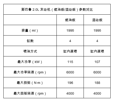 斯巴鲁“智擎”混动系统技术解析1