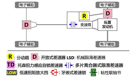 斯巴鲁“智擎”混动系统技术解析3