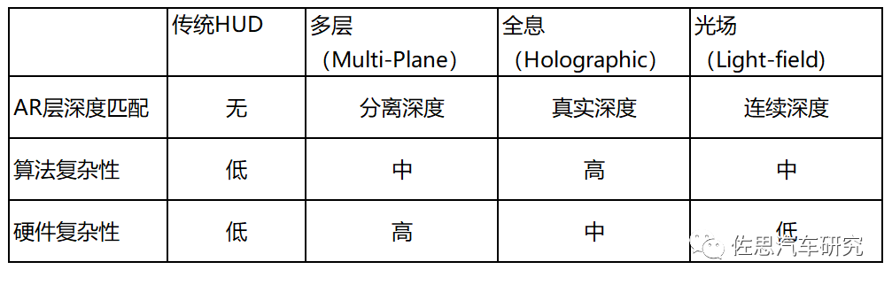 AR-HUD现状与趋势2