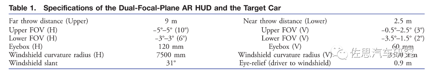 AR-HUD现状与趋势6