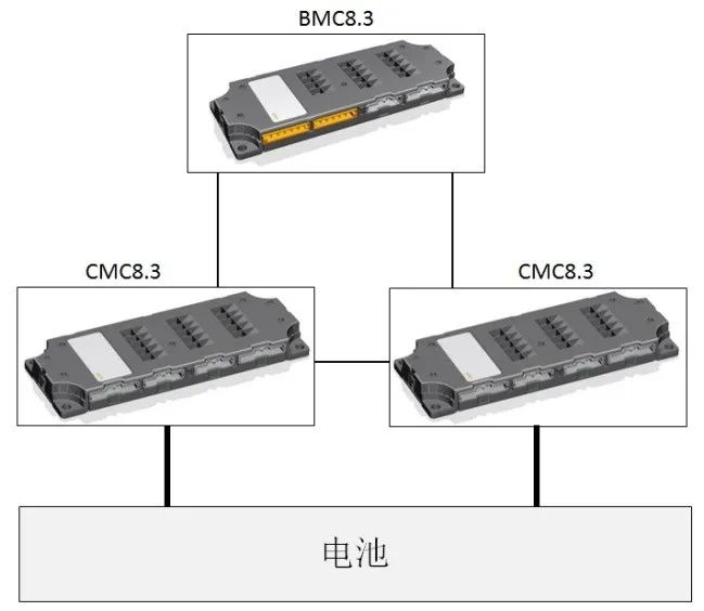 联合电子全新一代电池管理控制器系统bms8.