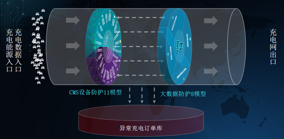 基于大数据的电动汽车充电系统安全评估1