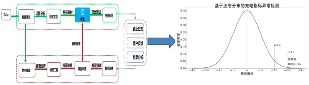 基于大数据的电动汽车充电系统安全评估4