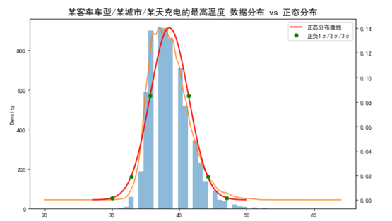 基于大数据的电动汽车充电系统安全评估6