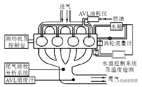 无水丙二醇冷却液对柴油机性能影响的试验