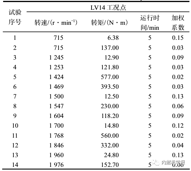 无水丙二醇冷却液对柴油机性能影响的试验1