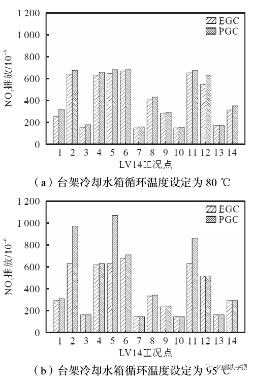 无水丙二醇冷却液对柴油机性能影响的试验4