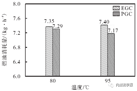 无水丙二醇冷却液对柴油机性能影响的试验8