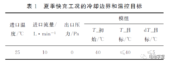 集成式水冷动力电池结构设计及热管理分析5