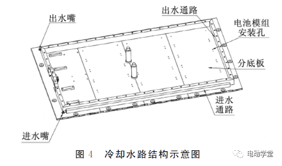 集成式水冷动力电池结构设计及热管理分析3