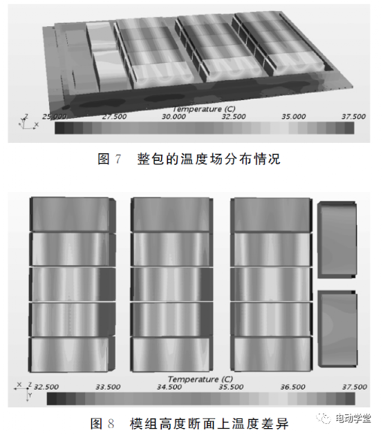集成式水冷动力电池结构设计及热管理分析7