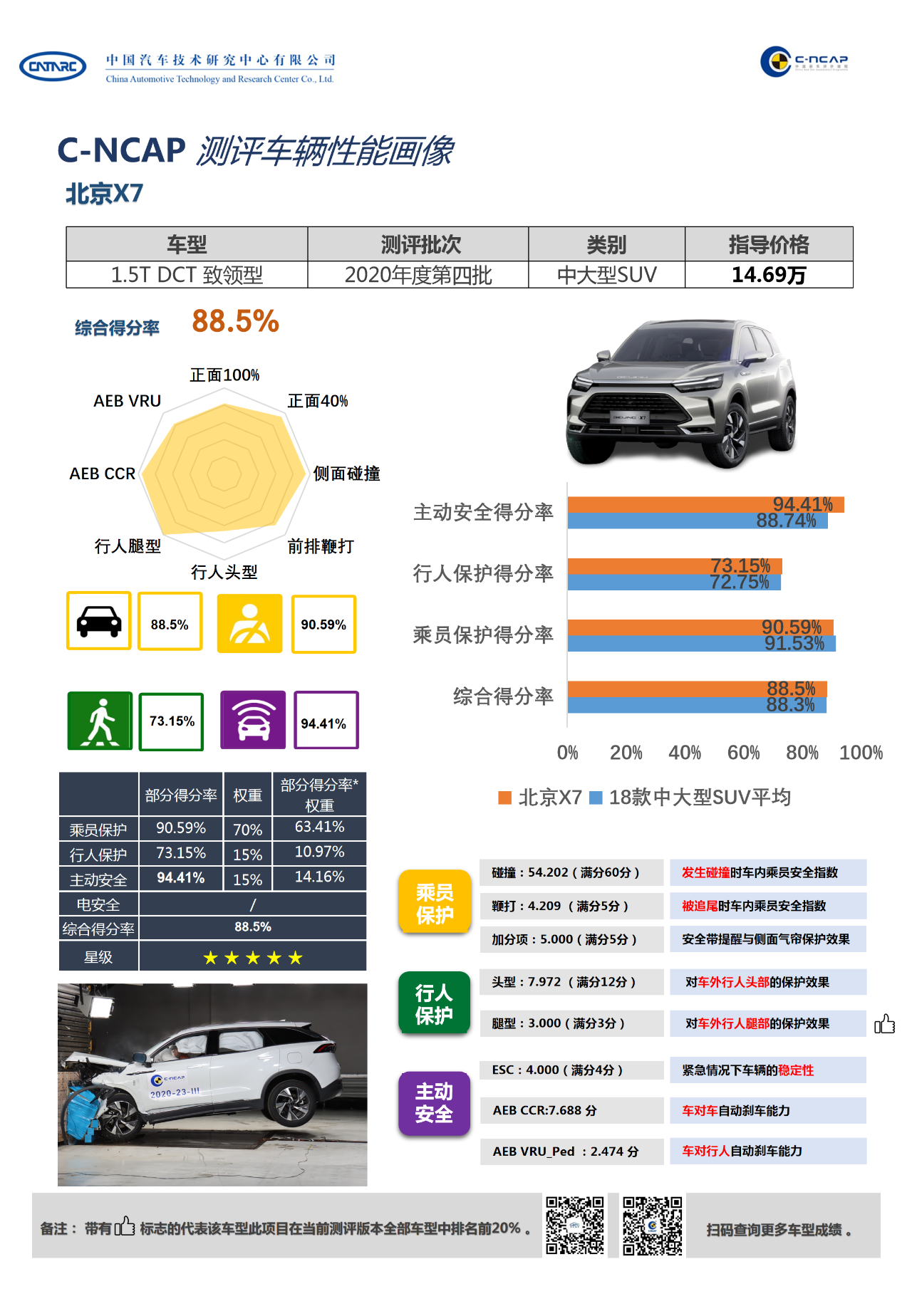 C-NCAP 2020年度第23号车型评价结果