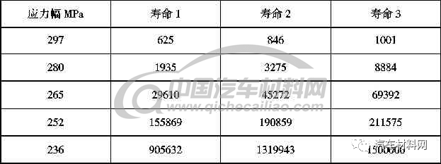 碳纤维复合材料疲劳寿命预测流程8