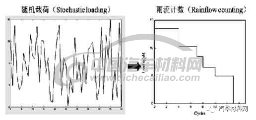 碳纤维复合材料疲劳寿命预测流程20