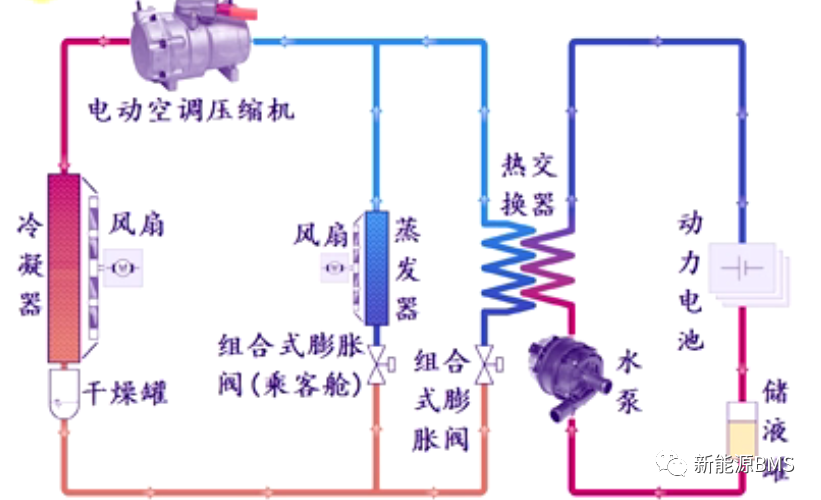 一起了解电池包冷却与加热的主要方案3