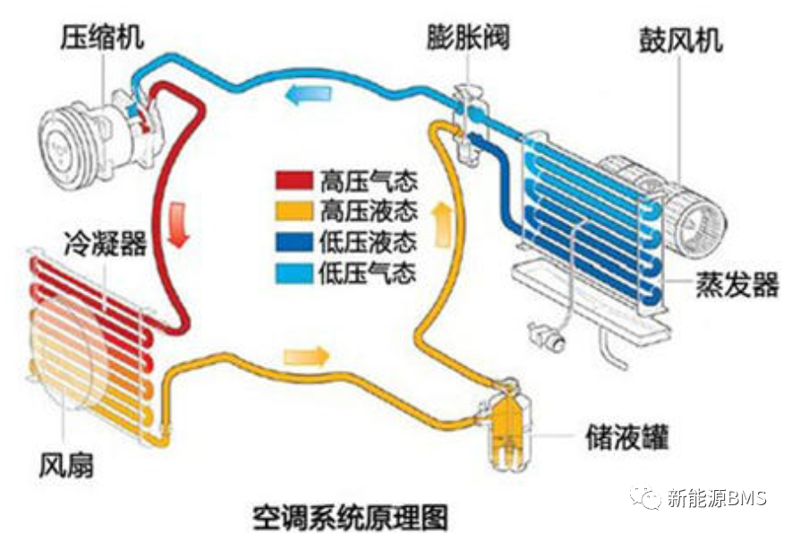 一起了解电池包冷却与加热的主要方案4