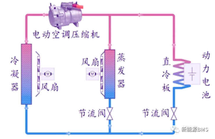 一起了解电池包冷却与加热的主要方案5