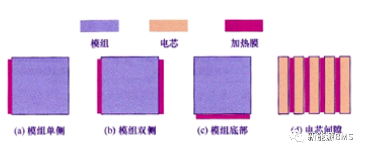 一起了解电池包冷却与加热的主要方案8