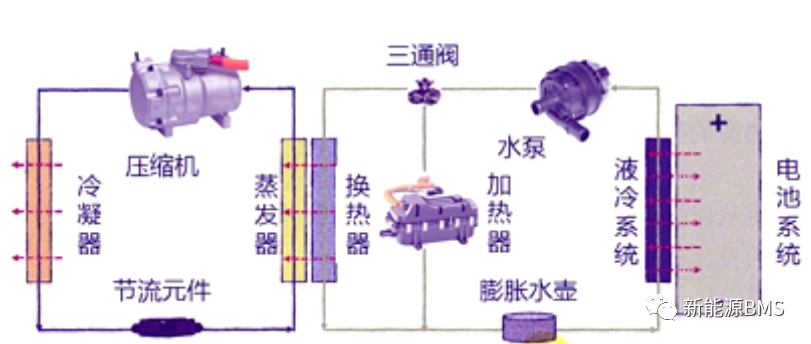 一起了解电池包冷却与加热的主要方案10