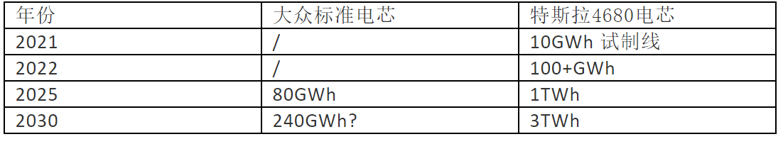 大众标准电芯对行业的冲击2