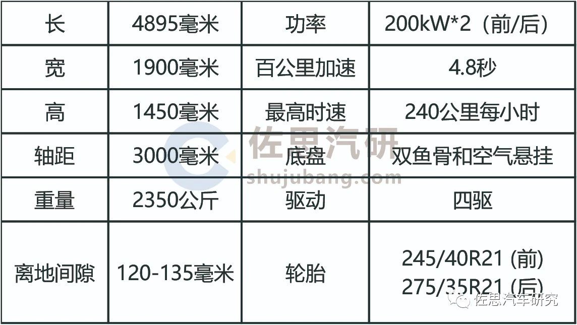 索尼第一辆电动车Vision-S全面剖析