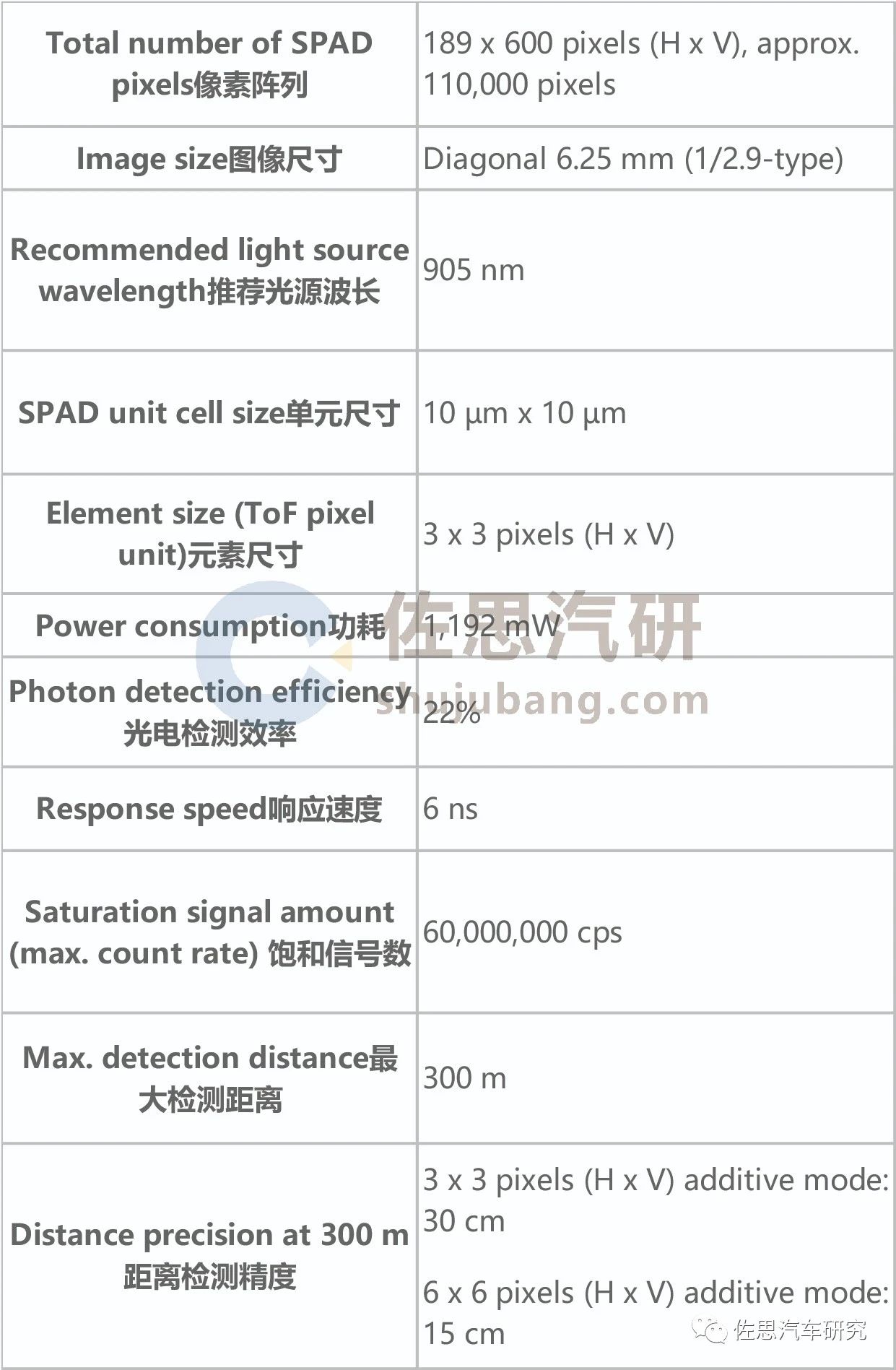 索尼第一辆电动车Vision-S全面剖析21